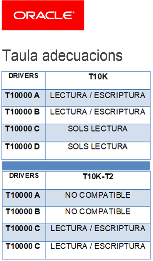 Cartutx Oracle T10K Taula